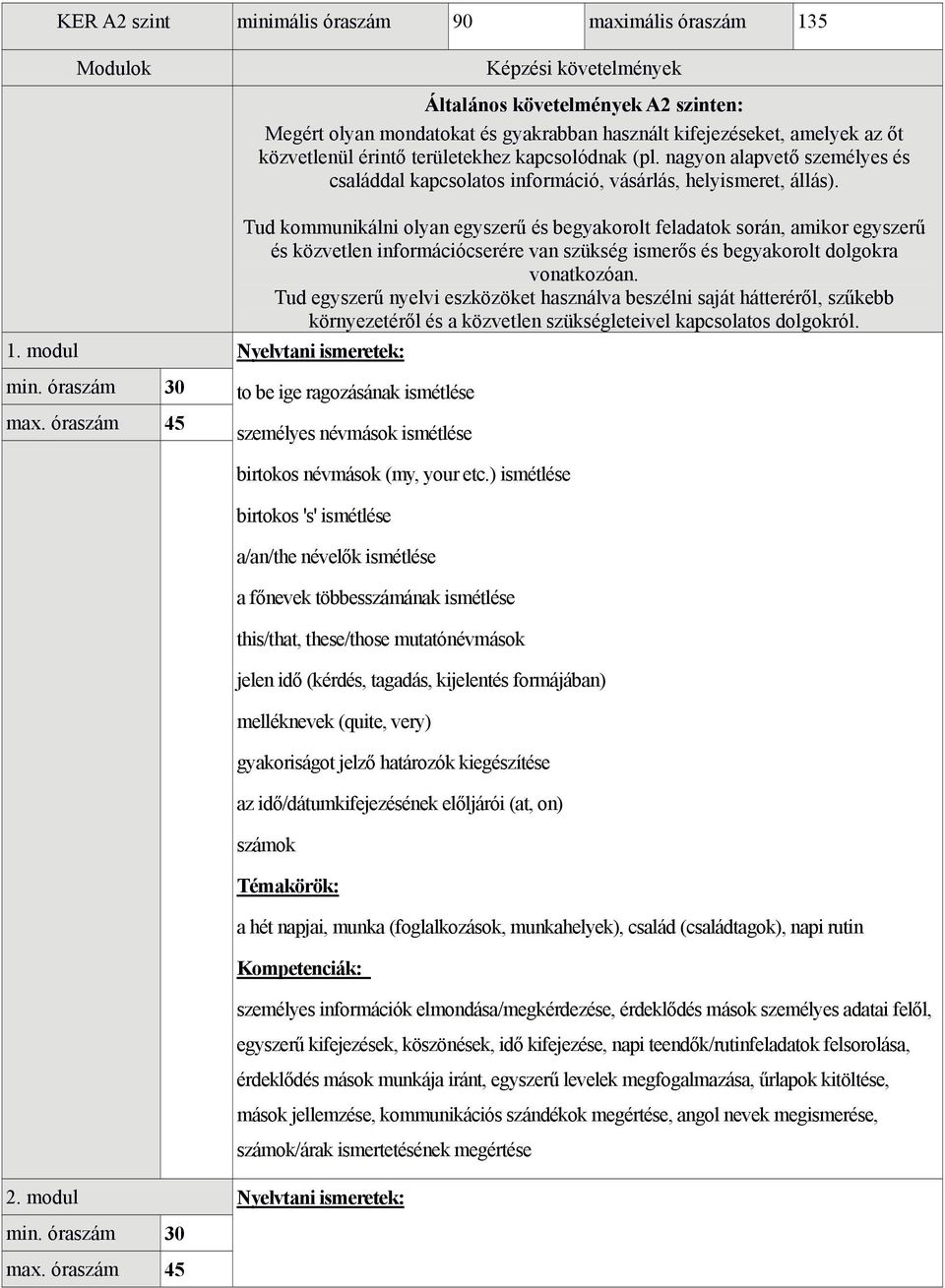 nagyon alapvető személyes és családdal kapcsolatos információ, vásárlás, helyismeret, állás).