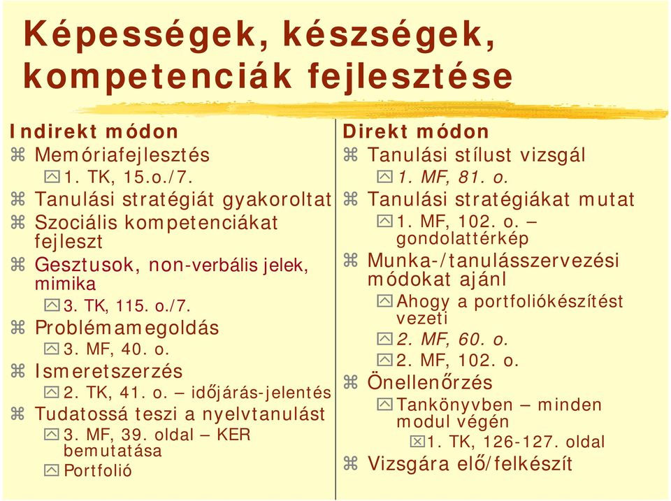 TK, 41. o. időjárás-jelentés Tudatossá teszi a nyelvtanulást 3. MF, 39. oldal KER bemutatása Portfolió Direkt módon Tanulási stílust vizsgál 1. MF, 81. o. Tanulási stratégiákat mutat 1.