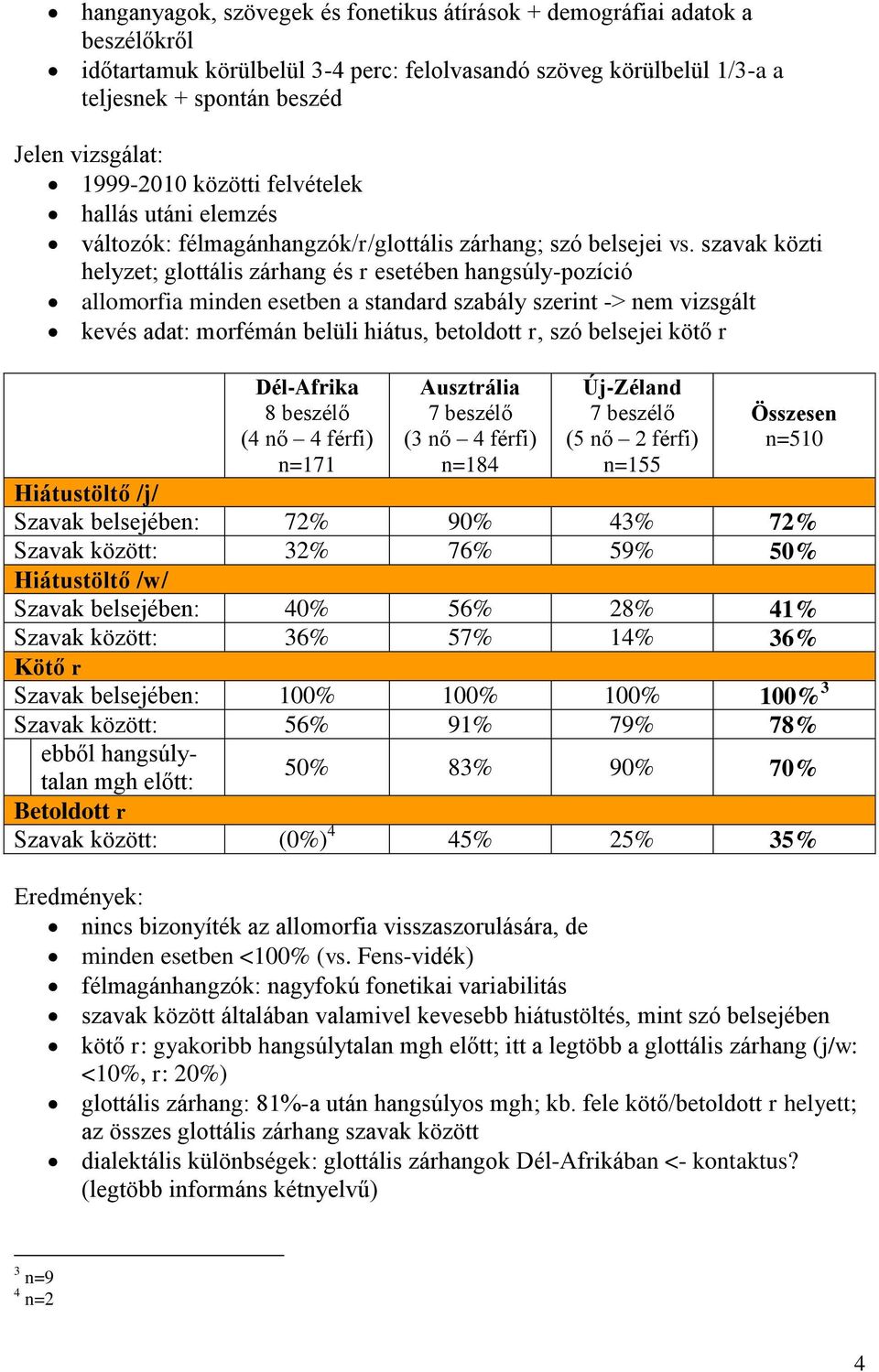 szavak közti helyzet; glottális zárhang és r esetében hangsúly-pozíció allomorfia minden esetben a standard szabály szerint -> nem vizsgált kevés adat: morfémán belüli hiátus, betoldott r, szó