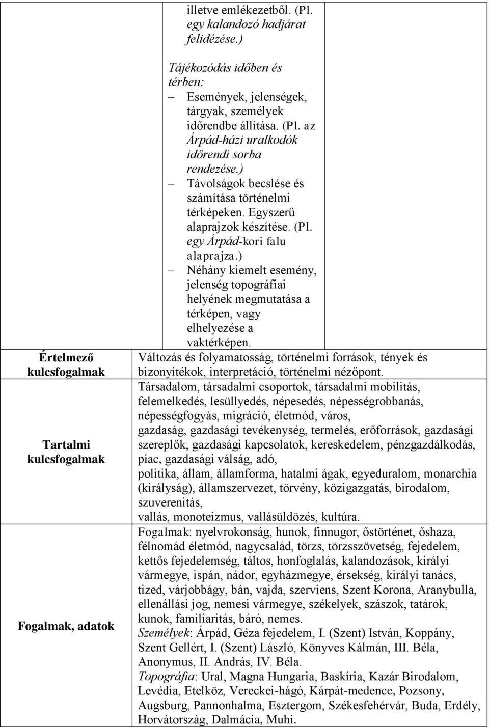 ) Néhány kiemelt esemény, jelenség topográfiai helyének megmutatása a térképen, vagy elhelyezése a vaktérképen.