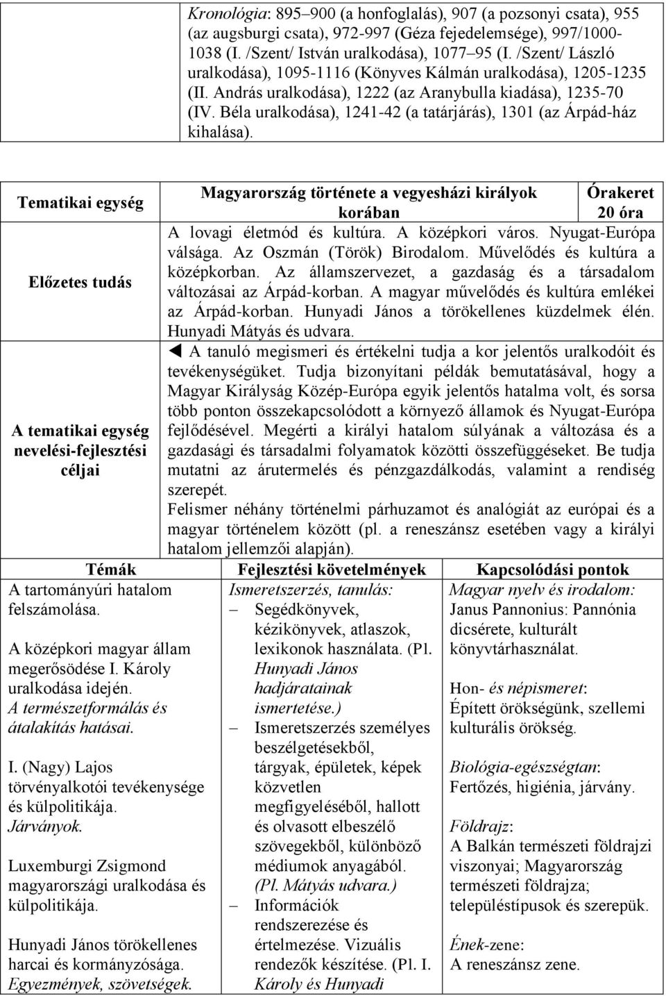 Béla uralkodása), 1241-42 (a tatárjárás), 1301 (az Árpád-ház kihalása). Tematikai egység Magyarország története a vegyesházi királyok Órakeret korában 20 óra A lovagi életmód és kultúra.