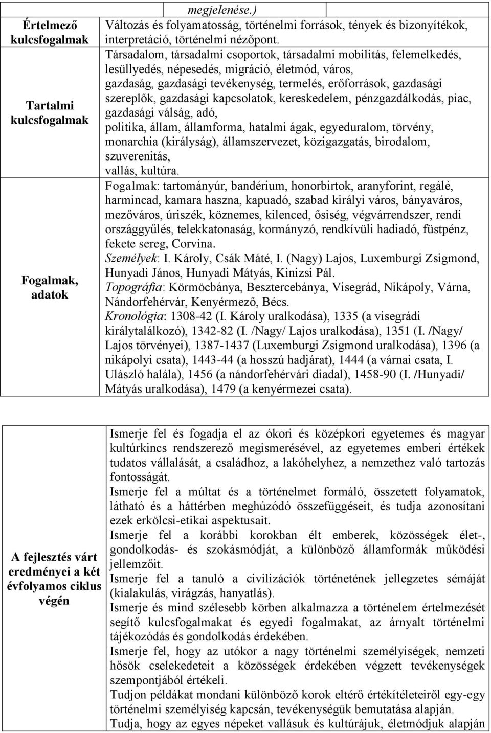 gazdasági kapcsolatok, kereskedelem, pénzgazdálkodás, piac, gazdasági válság, adó, politika, állam, államforma, hatalmi ágak, egyeduralom, törvény, monarchia (királyság), államszervezet,