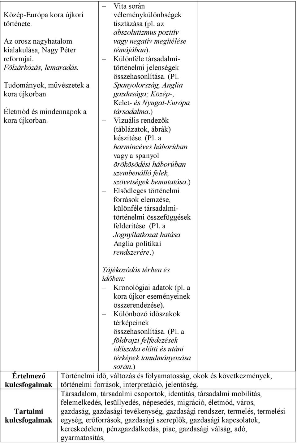 Spanyolország, Anglia gazdasága; Közép-, Kelet- és Nyugat-Európa társadalma.) Vizuális rendezők (táblázatok, ábrák) készítése. (Pl.