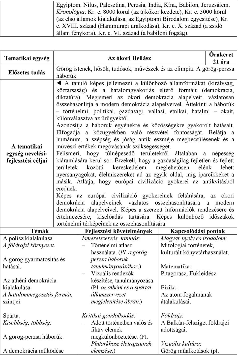 Tematikai egység Az ókori Hellász Órakeret 21 óra Előzetes tudás Görög istenek, hősök, tudósok, művészek és az olimpia. A görög-perzsa háborúk.
