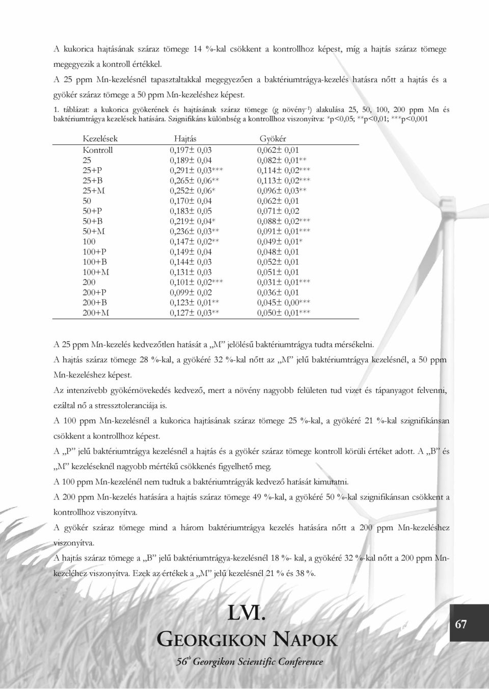 táblázat: a kukorica gyökerének és hajtásának száraz tömege (g növény -1 ) alakulása 25, 50, 100, 200 ppm Mn és baktériumtrágya kezelések hatására.