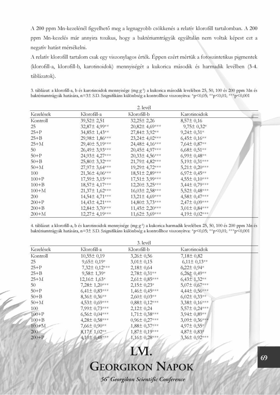 Éppen ezért mértük a fotoszintetikus pigmentek (klorofill-a, klorofill-b, karotinoidok) mennyiségét a kukorica második és harmadik levélben (3-4. táblázatok). 3.