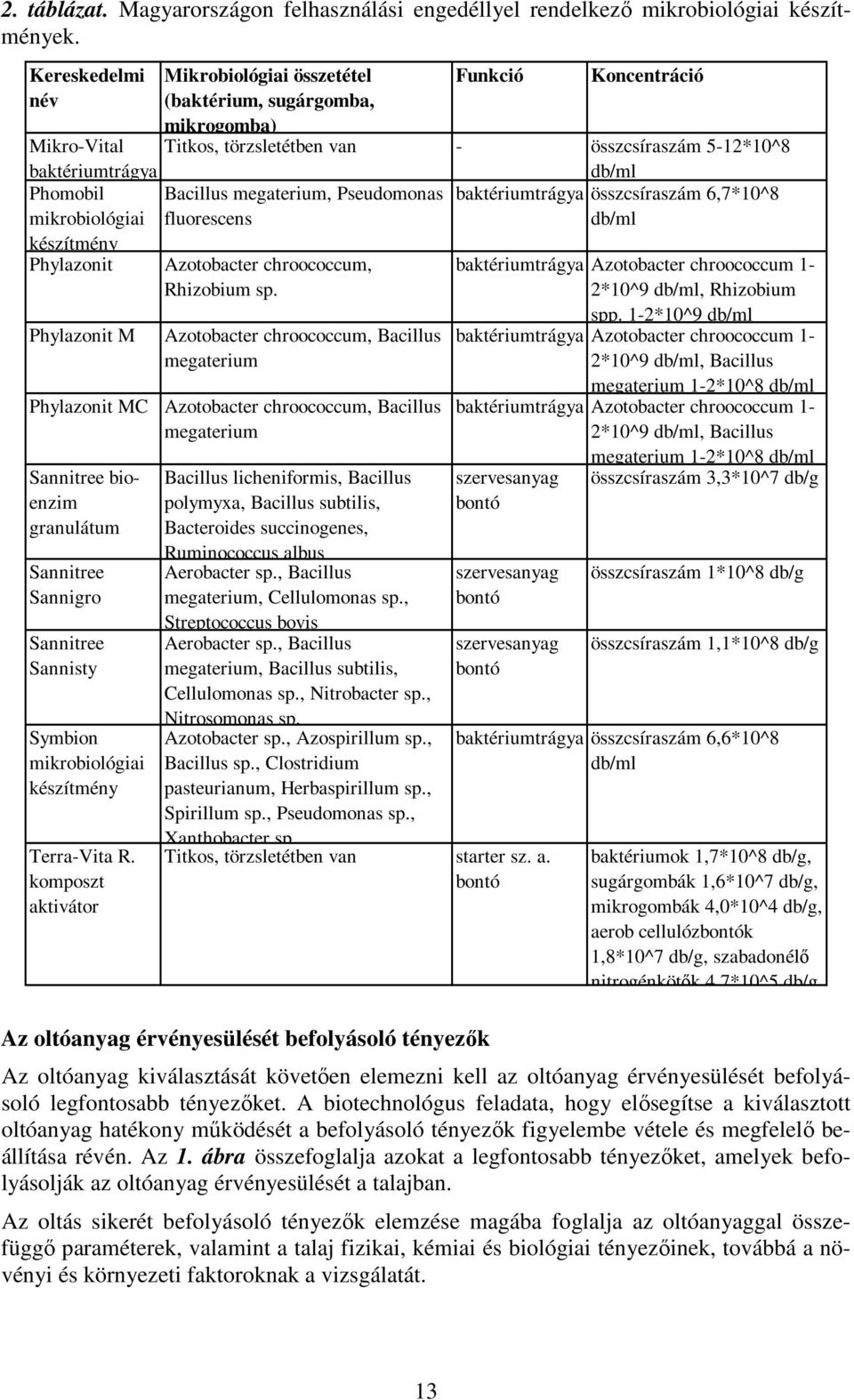 mikrobiológiai készítmény Terra-Vita R.