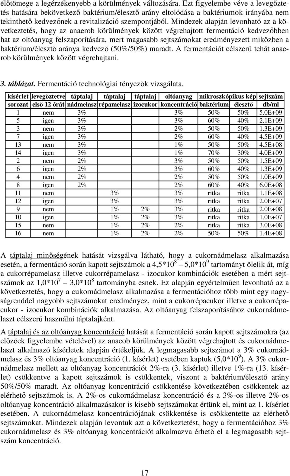 Mindezek alapján levonható az a következtetés, hogy az anaerob körülmények között végrehajtott fermentáció kedvezıbben hat az oltóanyag felszaporítására, mert magasabb sejtszámokat eredményezett