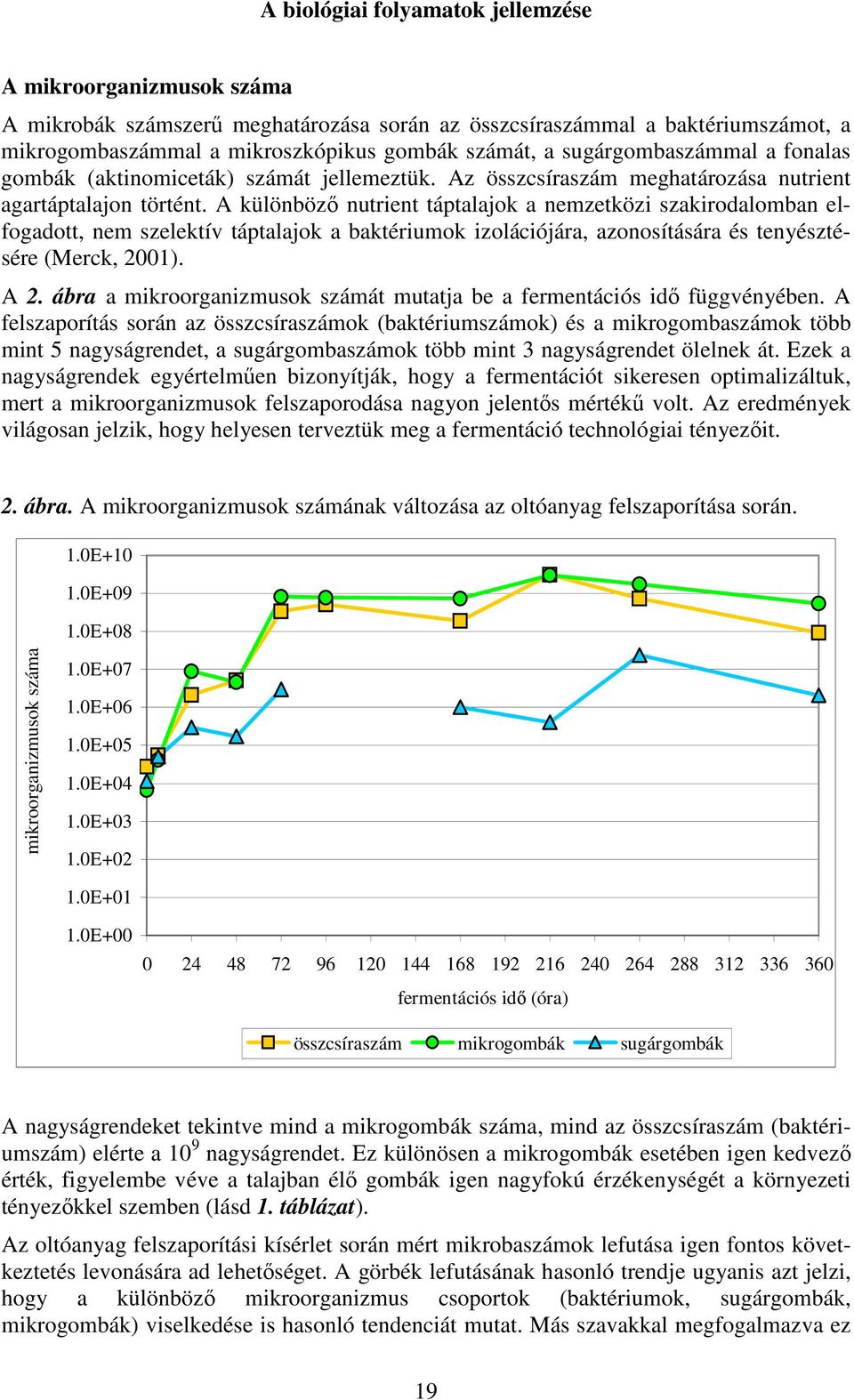 A különbözı nutrient táptalajok a nemzetközi szakirodalomban elfogadott, nem szelektív táptalajok a baktériumok izolációjára, azonosítására és tenyésztésére (Merck, 2001). A 2.