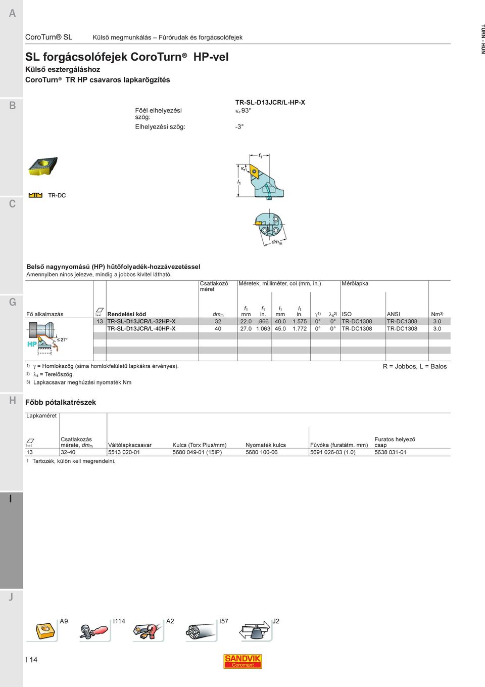 satlakozó Méretek, milliméter, col (, ) Mérőlapka Fő alkalmazás F f1 f1 Rendelési kód d γ 1) λs 2) SO ANS Nm 3) 13 TR-SL-D13R/L-32P-X 32 22.0.866 40.0 1.575 0 0 TR-D1308 TR-D1308 3.