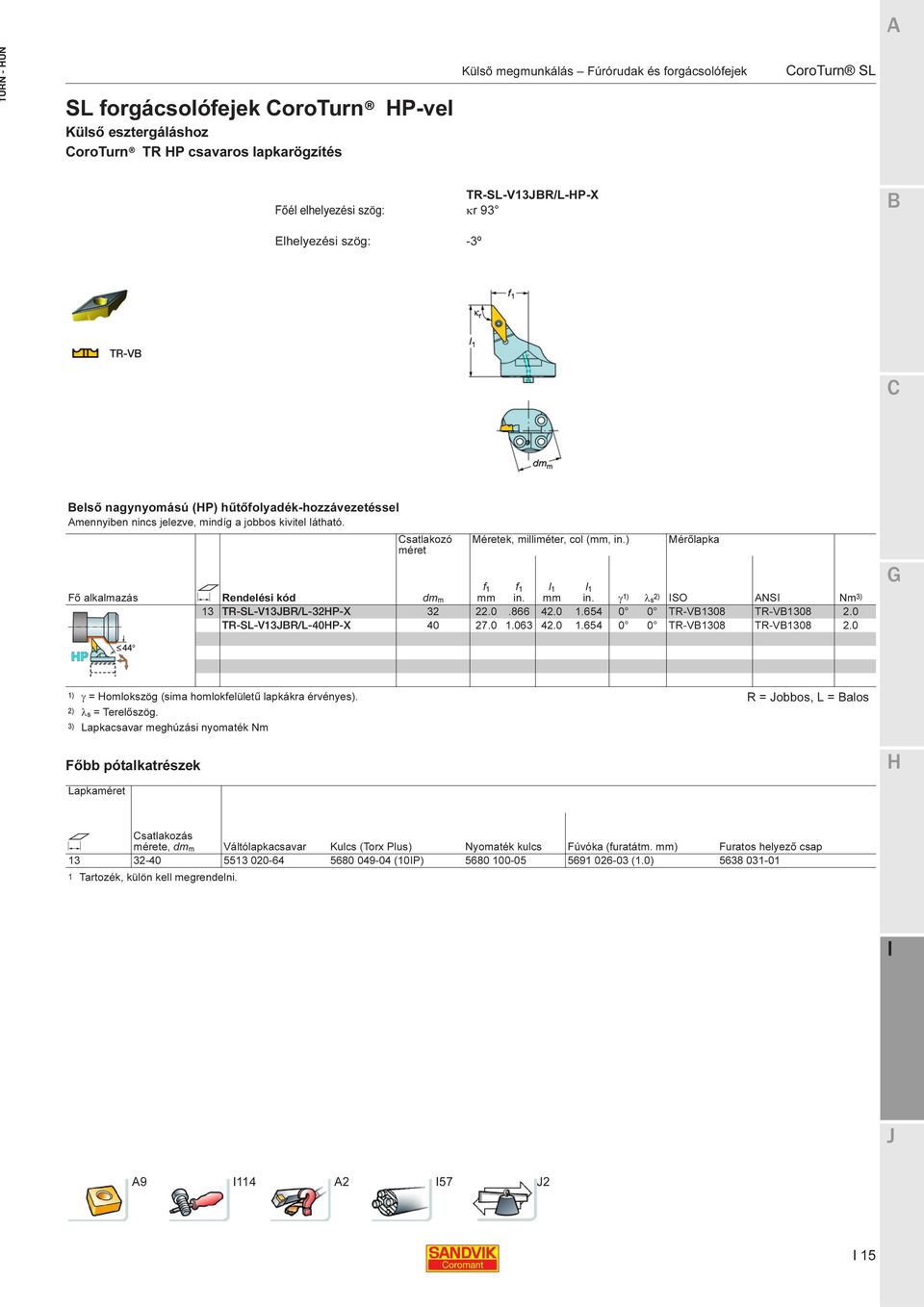 satlakozó Méretek, milliméter, col (, ) Mérőlapka Fő alkalmazás M f1 f1 Rendelési kód d γ 1) λs 2) SO ANS Nm 3) 13 TR-SL-V13R/L-32P-X 32 22.0.866 42.0 1.654 0 0 TR-V1308 TR-V1308 2.