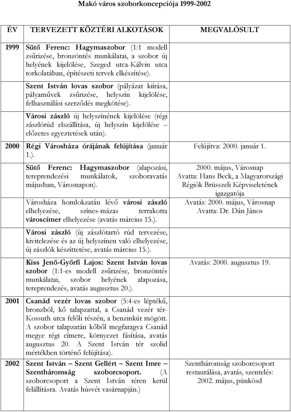 Városi zászló új helyszínének kijelölése (régi zászlórúd elszállítása, új helyszín kijelölése előzetes egyeztetések után).