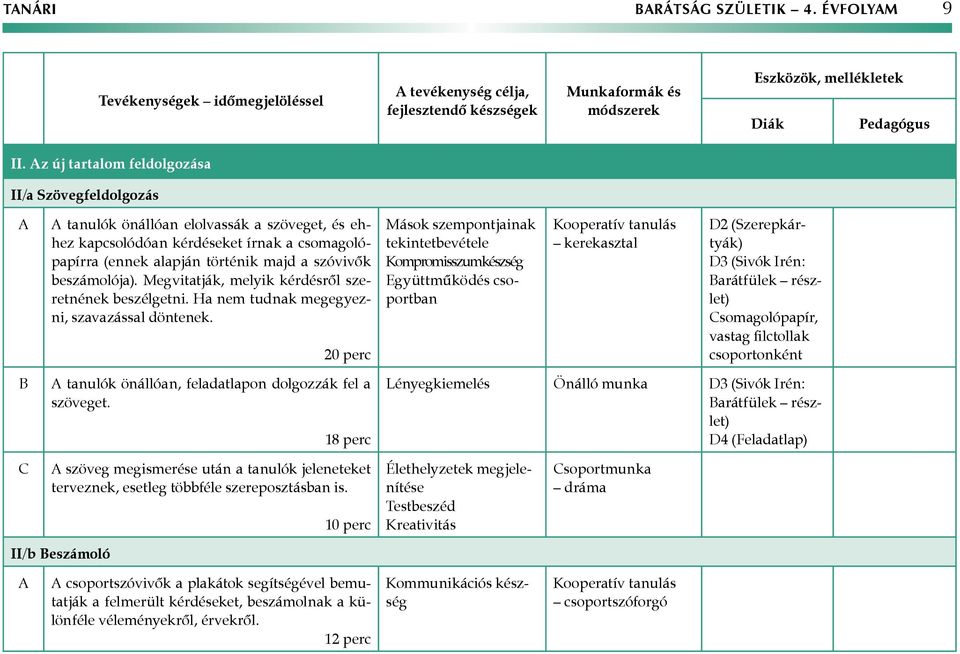 beszámolója). Megvitatják, melyik kérdésről szeretnének beszélgetni. Ha nem tudnak megegyezni, szavazással döntenek.