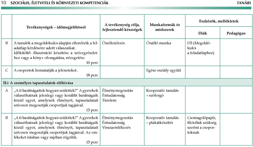 1 II/c személyes tapasztalatok előhívása ti barátságaitok hogyan születtek?