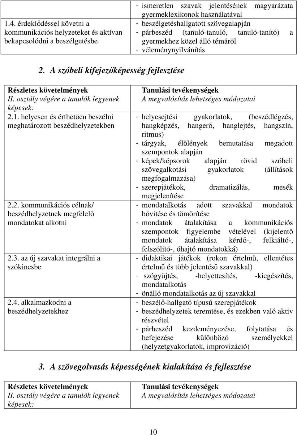 osztály végére a tanulók legyenek képesek: 2.1. helyesen és érthetően beszélni meghatározott beszédhelyzetekben 2.2. kommunikációs célnak/ beszédhelyzetnek megfelelő mondatokat alkotni 2.3.