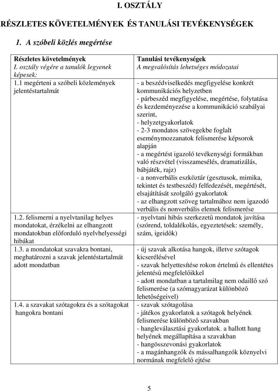 a mondatokat szavakra bontani, meghatározni a szavak jelentéstartalmát adott mondatban 1.4.