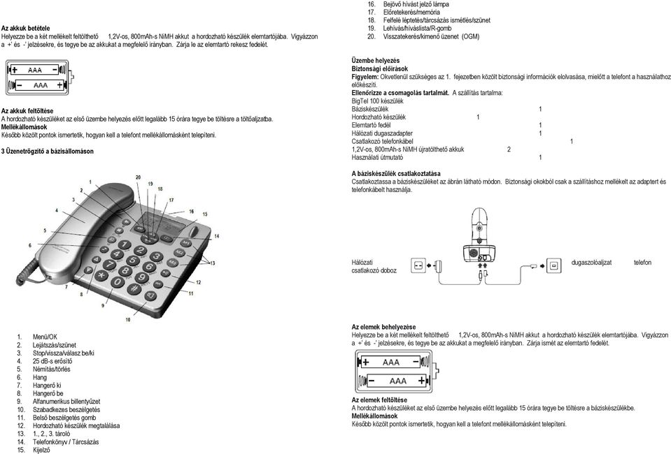 Mellékállomások Később közölt pontok ismertetik, hogyan kell a telefont mellékállomásként telepíteni. 3 Üzenetrögzítő a bázisállomáson 16. Bejövő hívást jelző lámpa 17. Előretekerés/memória 18.