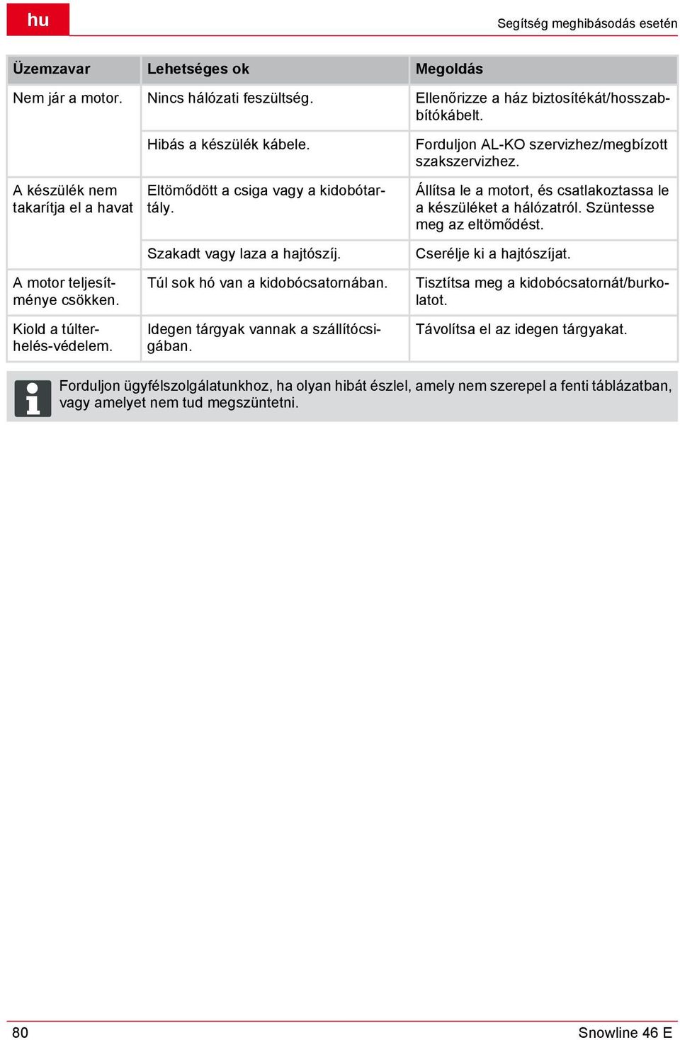 Állítsa le a motort, és csatlakoztassa le a készüléket a hálózatról. Szüntesse meg az eltömődést. Cserélje ki a hajtószíjat. A motor teljesítménye csökken. Kiold a túlterhelés-védelem.