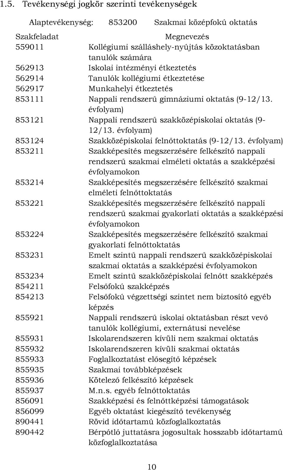 évfolyam) 853121 Nappali rendszerű szakközépiskolai oktatás (9-12/13. évfolyam) 853124 Szakközépiskolai felnőttoktatás (9-12/13.