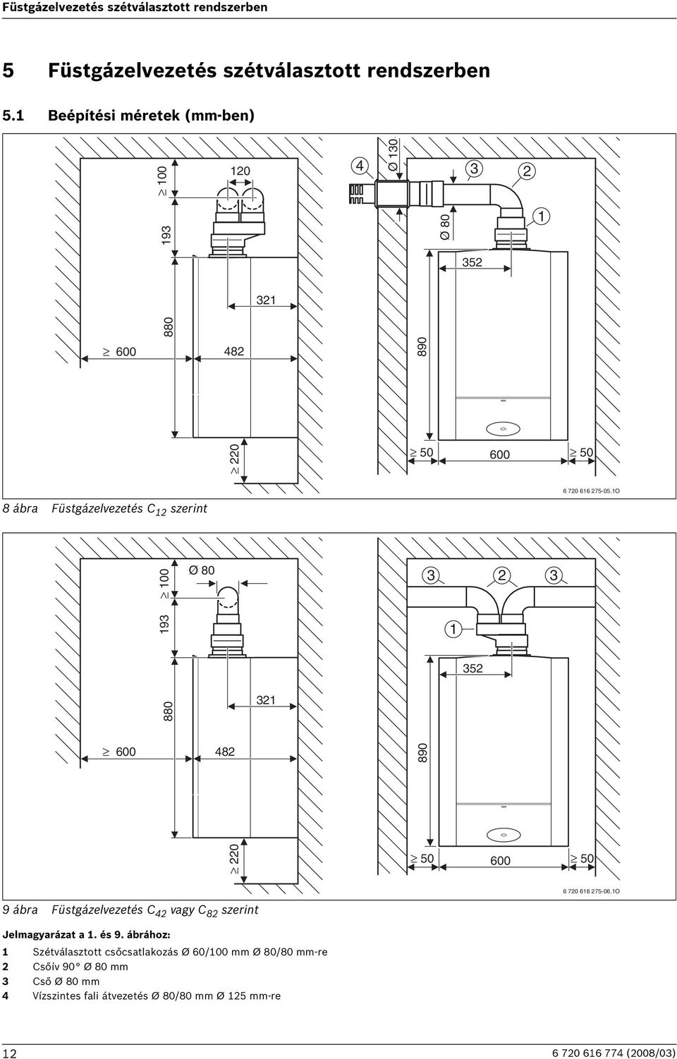 O 93 00 Ø 80 3 3 35 880 3 600 48 890 0 600 6 70 66 75-06.O 9 ábra Füstgázelvezetés C 4 vagy C 8 szerint Jelmagyarázat a. és 9.