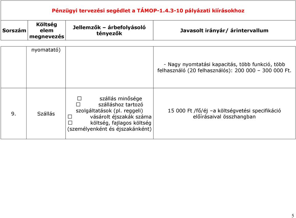 Szállás szállás minősége szálláshoz tartozó szolgáltatások (pl.