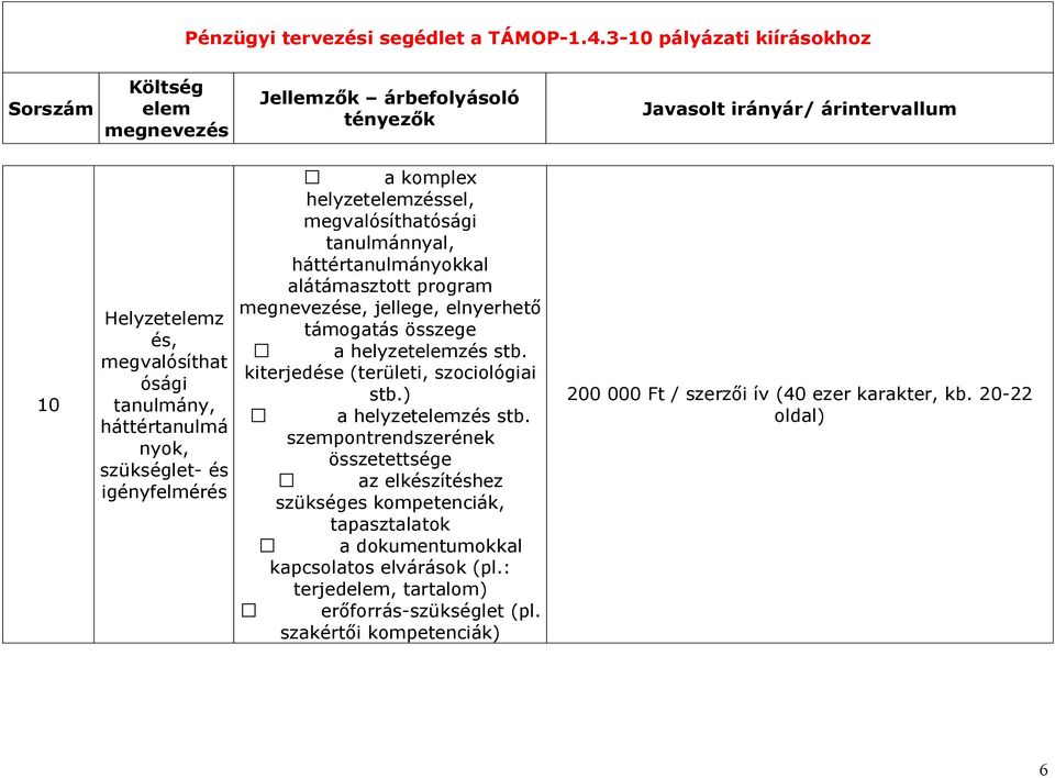 kiterjedése (területi, szociológiai stb.) a helyzetzés stb.