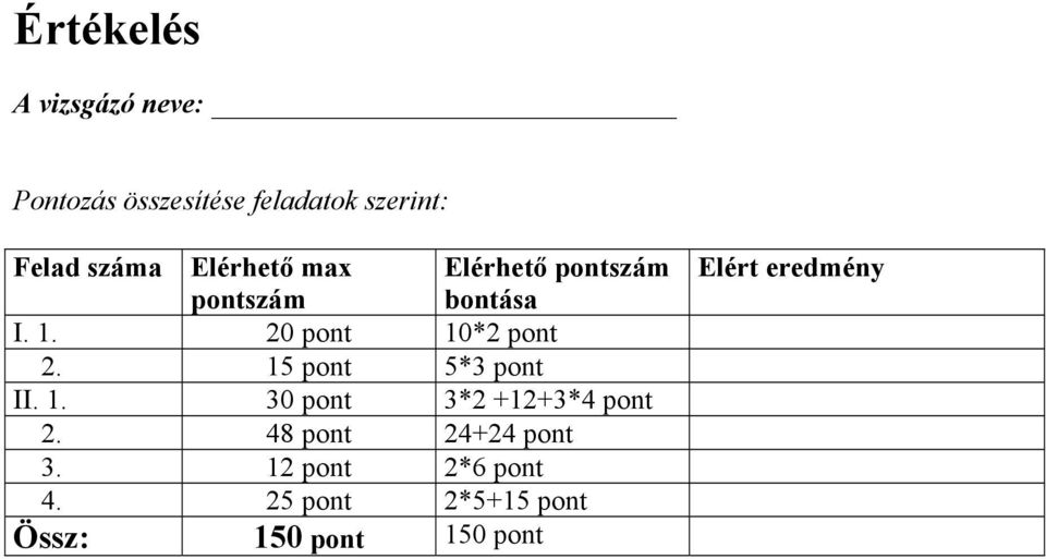 20 pont 10*2 pont 2. 15 pont 5*3 pont II. 1. 30 pont 3*2 +12+3*4 pont 2.
