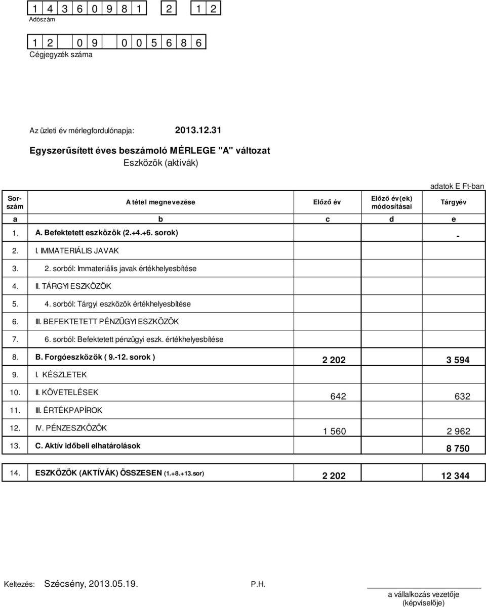 II. TÁRGYI ESZKÖZÖK 5. 4. sorból: Tárgyi eszközök értékhelyesbítése 6. III. BEFEKTETETT PÉNZÜGYI ESZKÖZÖK 7. 6. sorból: Befektetett pénzügyi eszk. értékhelyesbítése Tárgyév 8. B. Forgóeszközök ( 9.