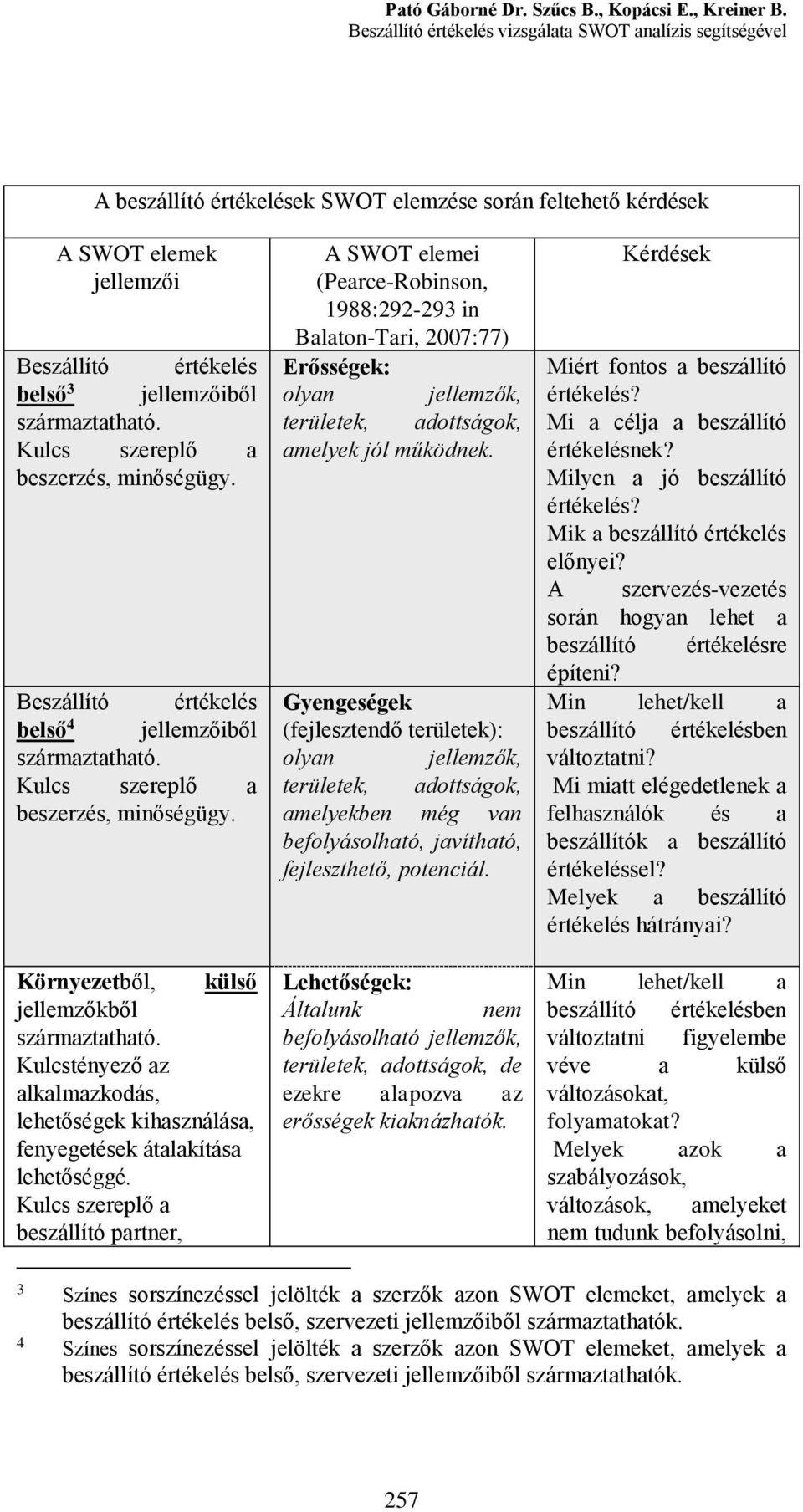 származtatható. Kulcs szereplő a beszerzés, minőségügy. Beszállító értékelés belső 4 jellemzőiből származtatható. Kulcs szereplő a beszerzés, minőségügy. Környezetből, külső jellemzőkből származtatható.