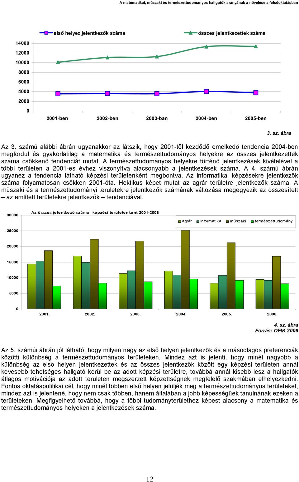 csökkenő tendenciát mutat. A természettudományos helyekre történő jelentkezések kivételével a többi területen a 2001-es évhez viszonyítva alacsonyabb a jelentkezések száma. A 4.