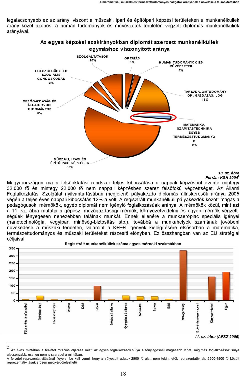 Az egyes képzési szakirányokban diplomát szerzett munkanélküliek egymáshoz viszonyított aránya EGÉSZSÉGÜGYI ÉS SZOCIÁLIS GONDOSKODÁS 2% SZOLGÁLTATÁSOK 10% OKTATÁS 3% HUMÁN TUDOMÁNYOK ÉS MŰVÉSZETEK 3%