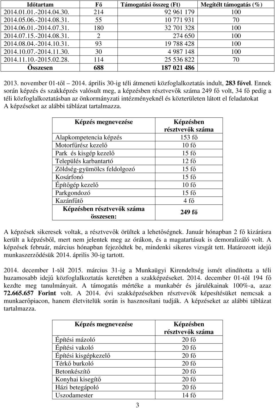 november 01-től 2014. április 30-ig téli átmeneti indult, 283 fővel.