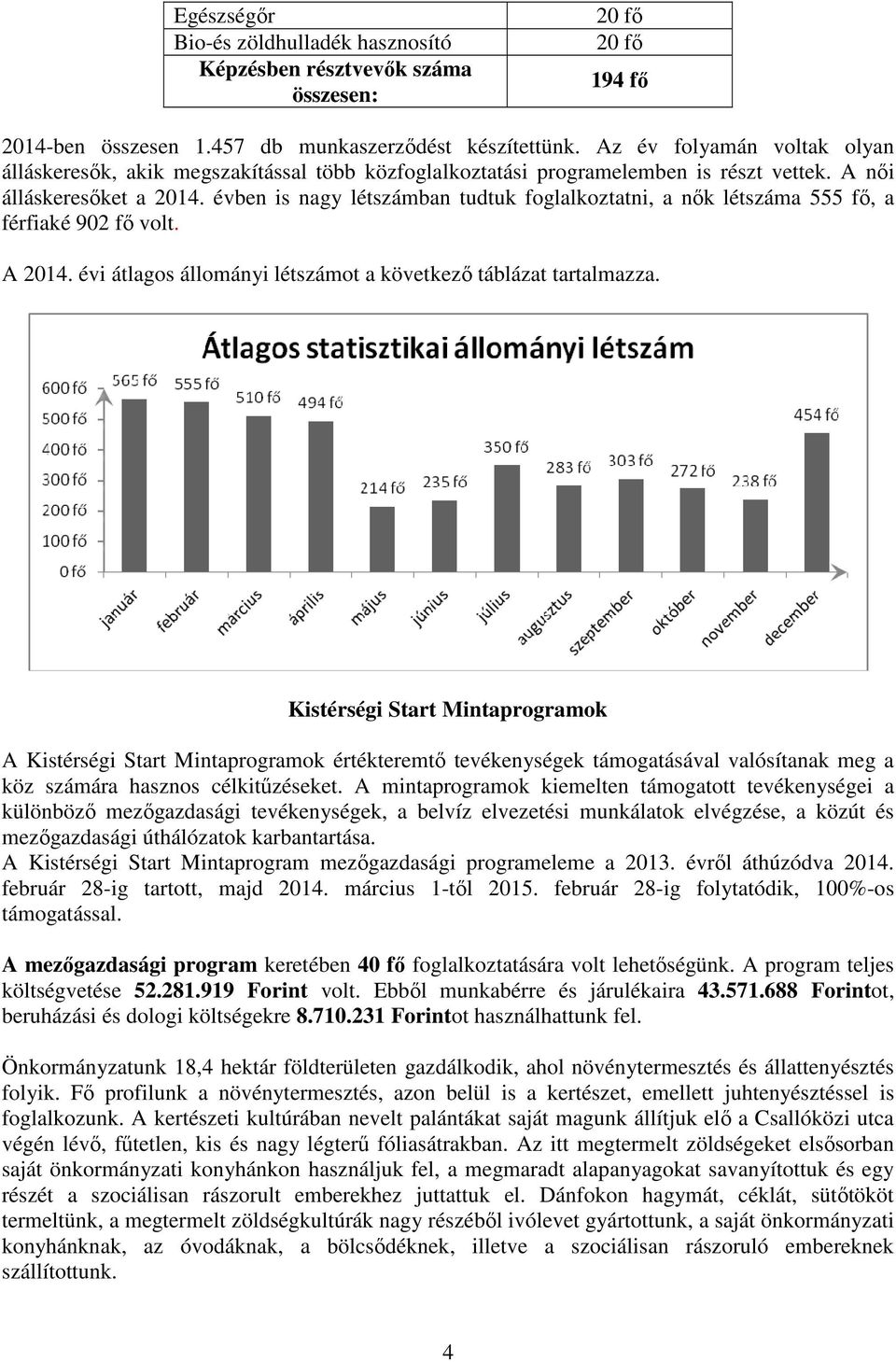 évben is nagy létszámban tudtuk foglalkoztatni, a nők létszáma 555 fő, a férfiaké 902 fő volt. A 2014. évi átlagos állományi létszámot a következő táblázat tartalmazza.