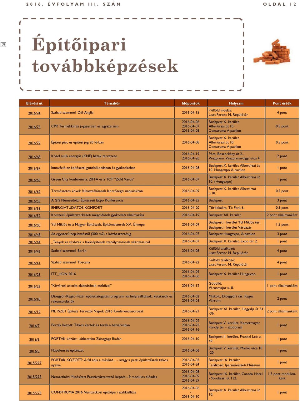 2016-04-06 2016-04-07 2016-04-08 2016/72 Építési piac és építési jog 2016-ban 2016-04-08 2016/68 Közel nulla energiás (KNE) házak tervezése 2016-04-19 2016-04-26 2016/67 Innováció az építészeti