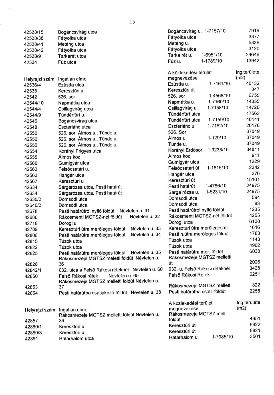 területe 42536/4 Ezüstfa utca Ezüstfa u. 1-7161/10 40132 42538 Keresztúri u Keresztúri út 847 42542 526. sor 526. sor 1-4568/10 6755 42544/10 Napmátka utca Napmátka u.
