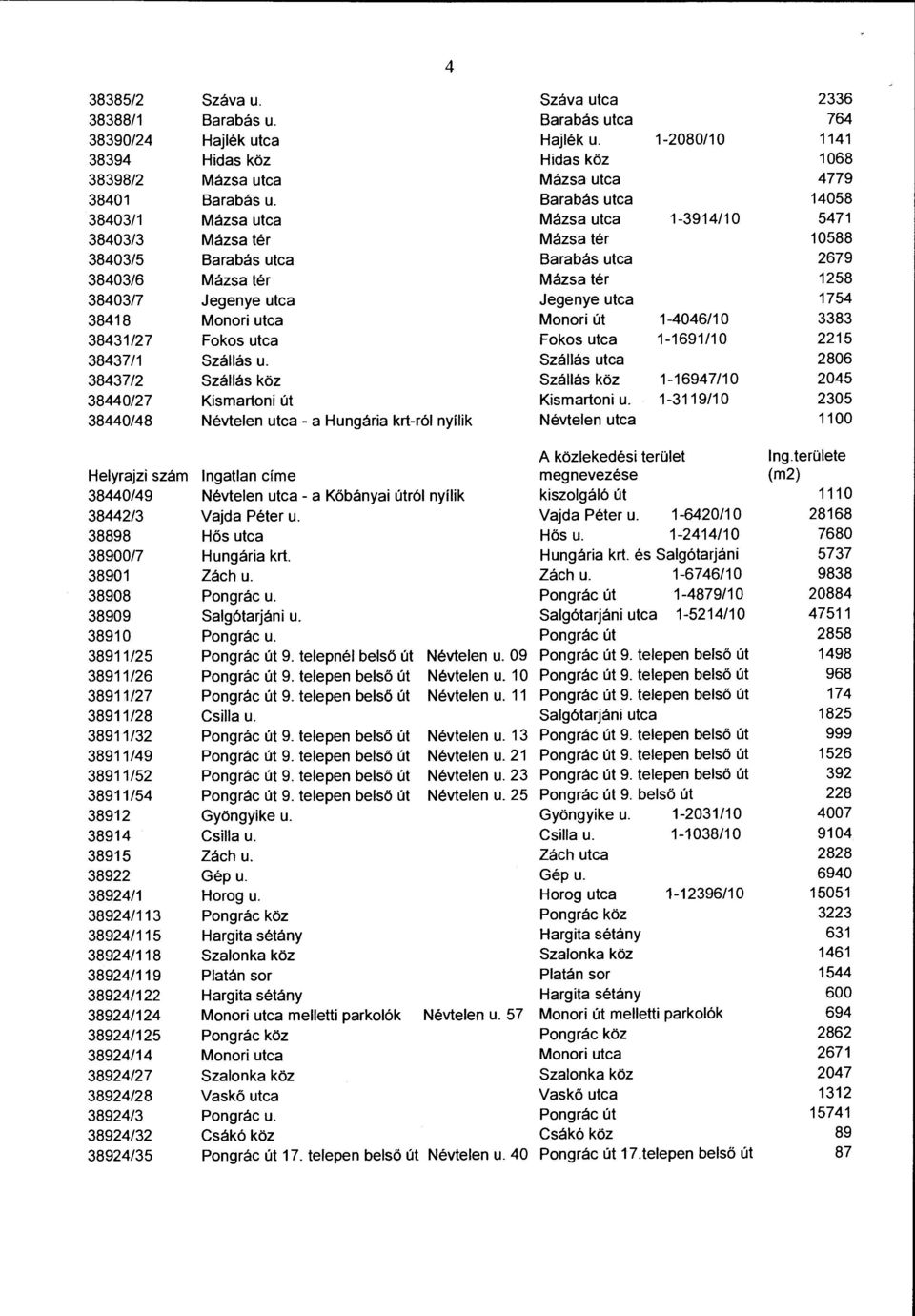 utca 1754 38418 Monori utca Monori út 1-4046/10 3383 38431/27 Fokos utca Fokos utca 1-1691/10 2215 38437/1 Szállás u.