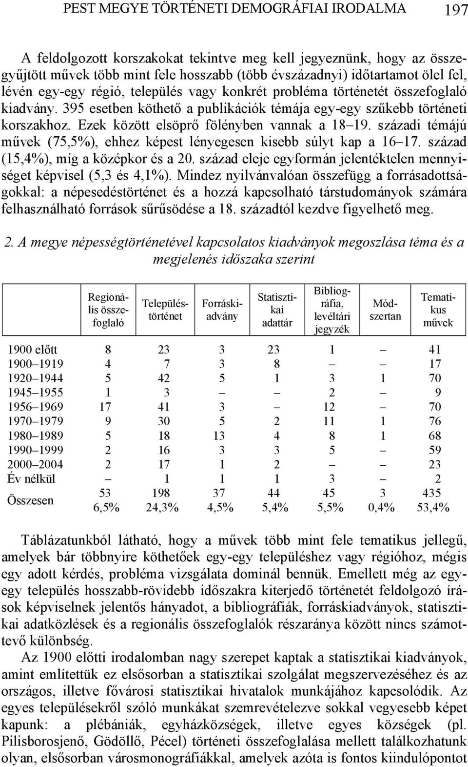 Ezek között elsöprő fölényben vannak a 18 19. századi témájú művek (75,5%), ehhez képest lényegesen kisebb súlyt kap a 16 17. század (15,4%), míg a középkor és a 20.