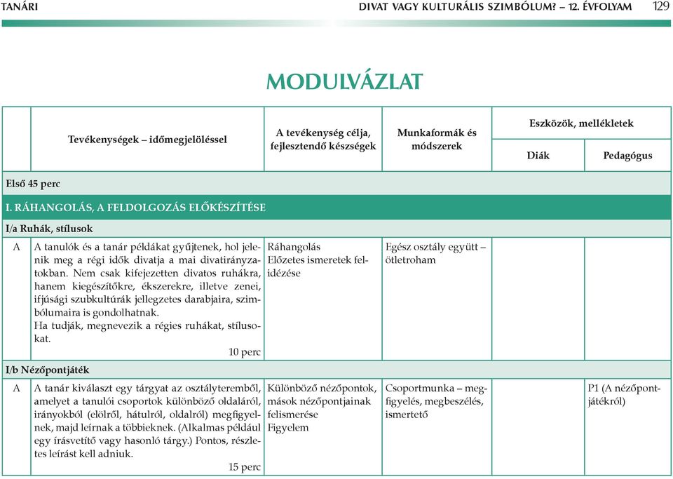 Nem csak kifejezetten divatos ruhákra, hanem kiegészítőkre, ékszerekre, illetve zenei, ifjúsági szubkultúrák jellegzetes darabjaira, szimbz bólumaira is gondolhatnak.