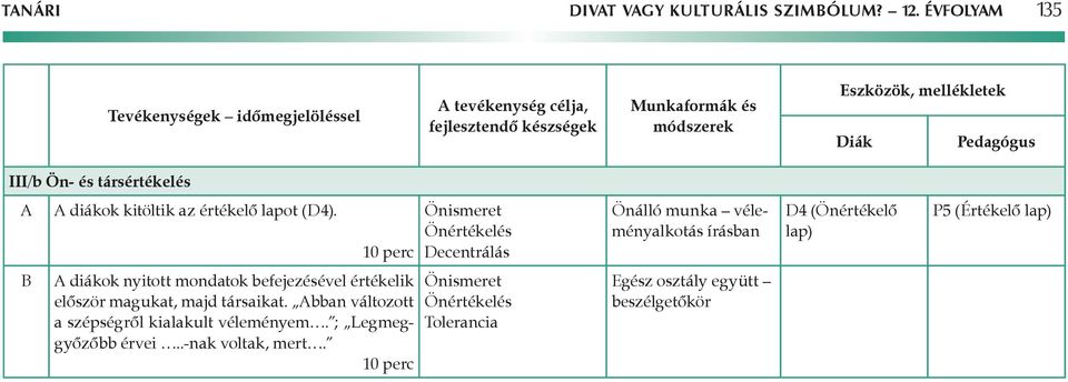 diákok nyitott mondatok befejezésével értékelik először magukat, majd társaikat.