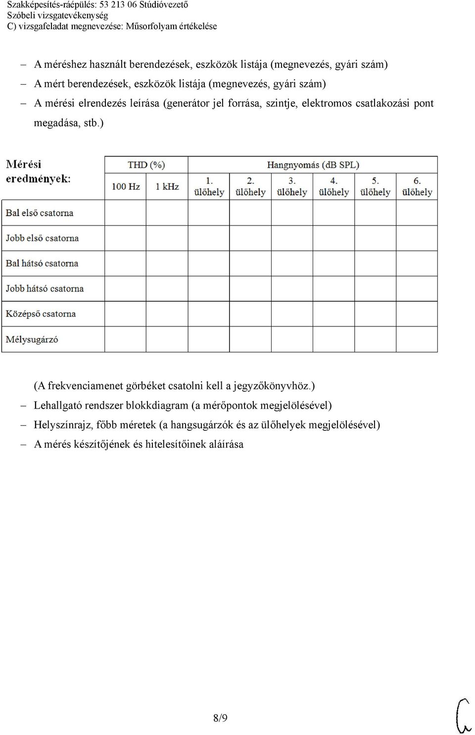 megadása, stb.) (A frekvenciamenet görbéket csatolni kell a jegyzőkönyvhöz.