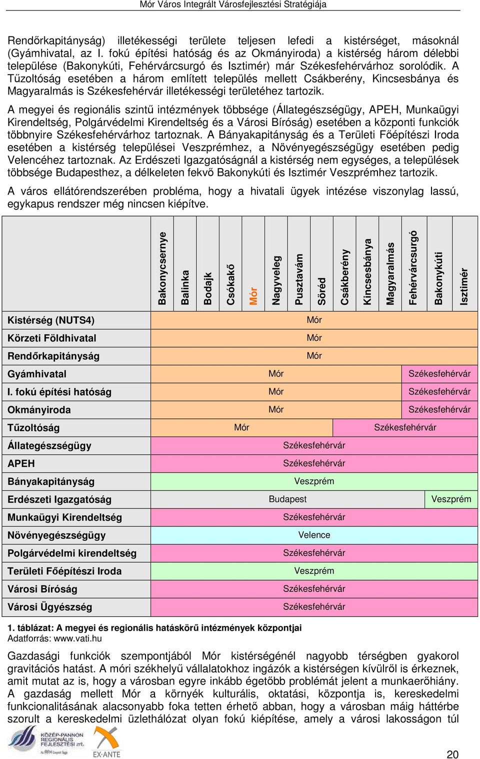 A Tűzoltóság esetében a három említett település mellett Csákberény, Kincsesbánya és Magyaralmás is Székesfehérvár illetékességi területéhez tartozik.