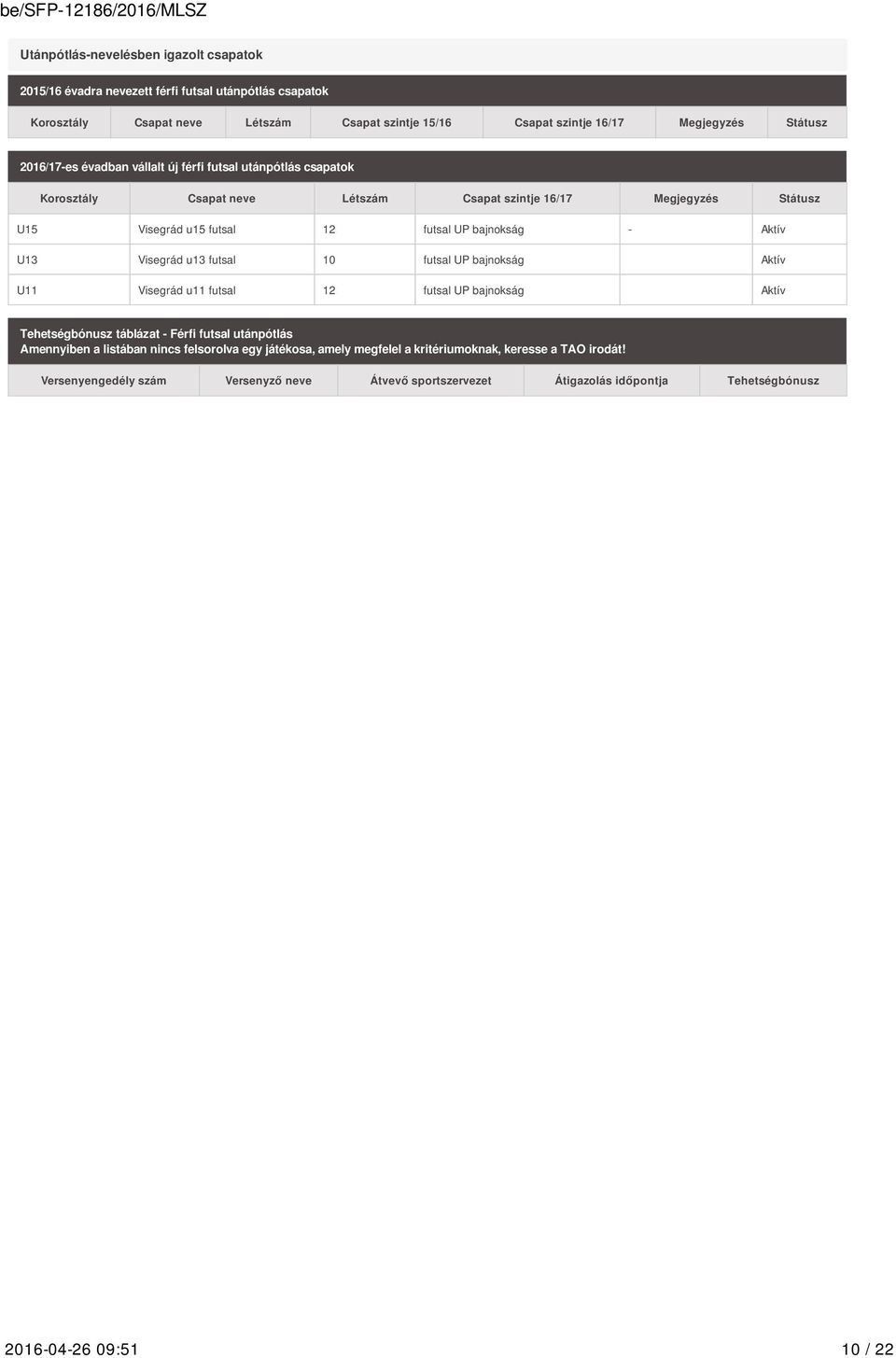 U13 Visegrád u13 futsal 10 futsal UP bajnokság Aktív U11 Visegrád u11 futsal 12 futsal UP bajnokság Aktív Tehetségbónusz táblázat - Férfi futsal utánpótlás Amennyiben a listában nincs
