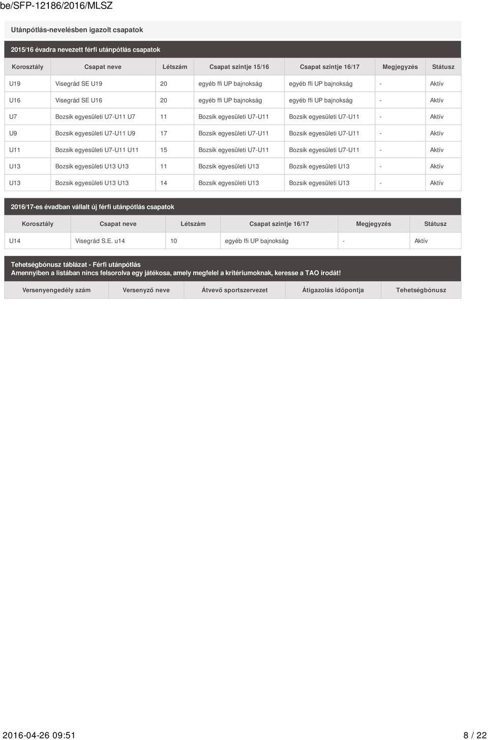 Bozsik egyesületi U7-U11 - Aktív U9 Bozsik egyesületi U7-U11 U9 17 Bozsik egyesületi U7-U11 Bozsik egyesületi U7-U11 - Aktív U11 Bozsik egyesületi U7-U11 U11 15 Bozsik egyesületi U7-U11 Bozsik