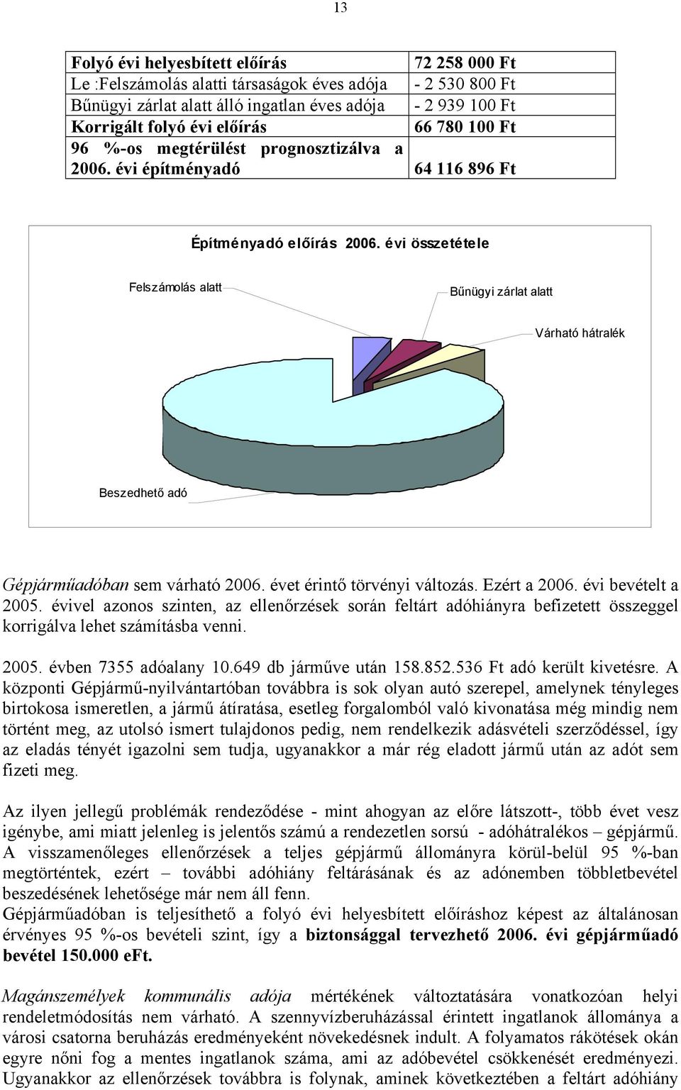 évi összetétele Felszámolás alatt Bűnügyi zárlat alatt Várható hátralék Beszedhető adó Gépjárműadóban sem várható 2006. évet érintő törvényi változás. Ezért a 2006. évi bevételt a 2005.