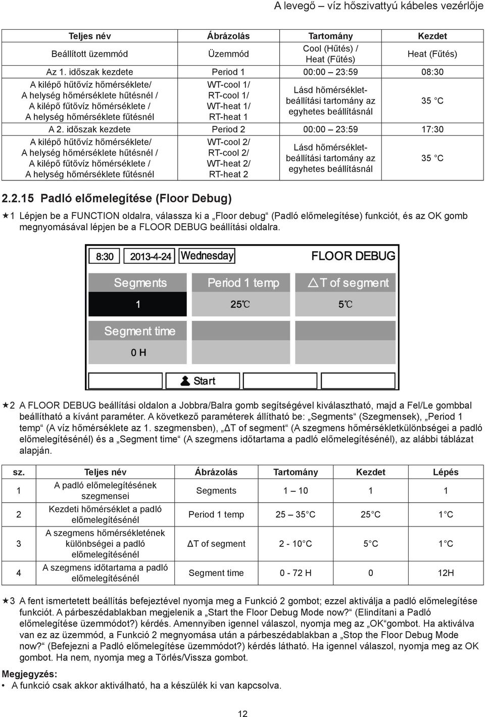 WT-heat 1/ RT-heat 1 Lásd hőmérsékletbeállítási tartomány az egyhetes beállításnál 35 C A 2.