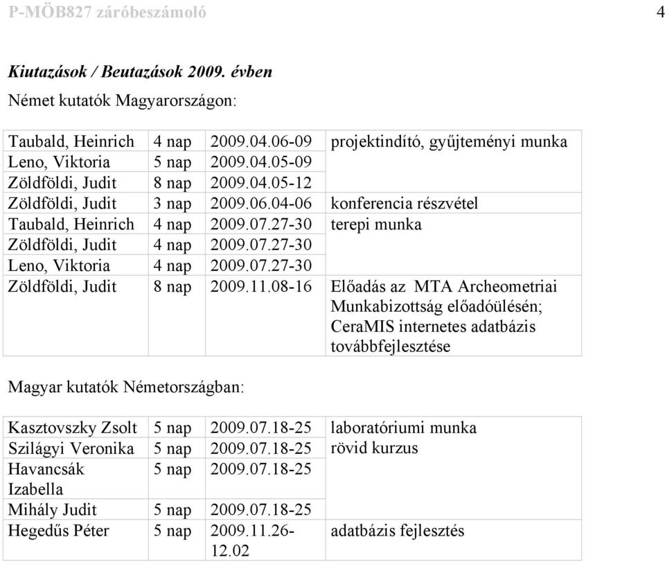 11.08-16 Előadás az MTA Archeometriai Munkabizottság előadóülésén; CeraMIS internetes adatbázis továbbfejlesztése Magyar kutatók Németországban: Kasztovszky Zsolt 5 nap 2009.07.