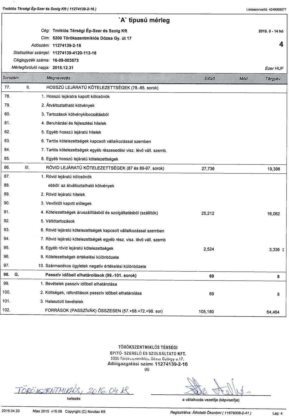 Beruházási és fejlesztési hitelek 82. 5. Egyéb hosszú lejáratú hitelek 83. 6. Tartós kötelezettségek kapcsolt vállalkozással szemben 84. 7. Tartós kötelezettségek egyéb részesedési visz, lévő váll.