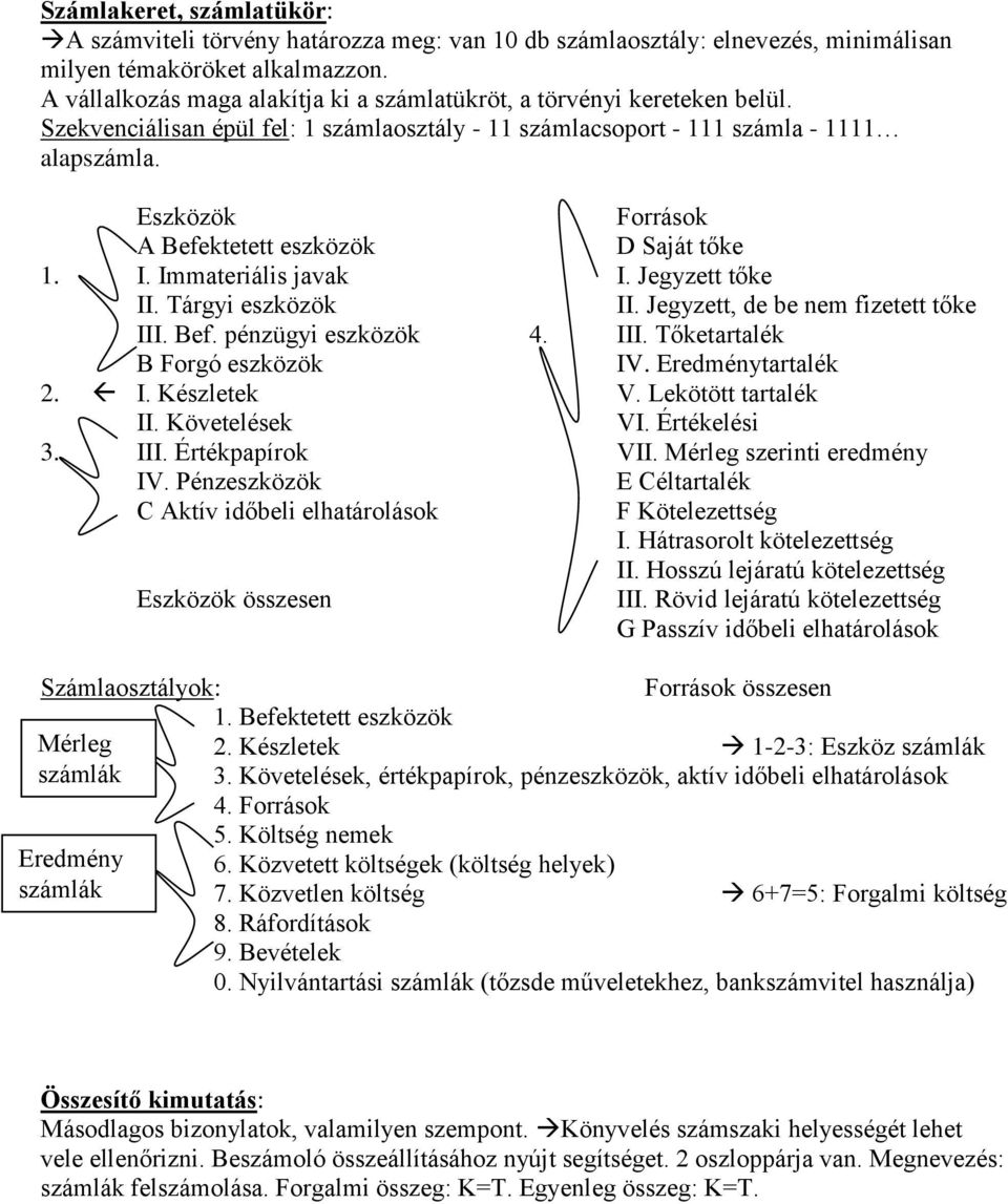 Eszközök Források A Befektetett eszközök D Saját tőke 1. I. Immateriális javak I. Jegyzett tőke II. Tárgyi eszközök II. Jegyzett, de be nem fizetett tőke III. Bef. pénzügyi eszközök 4. III. Tőketartalék B Forgó eszközök IV.