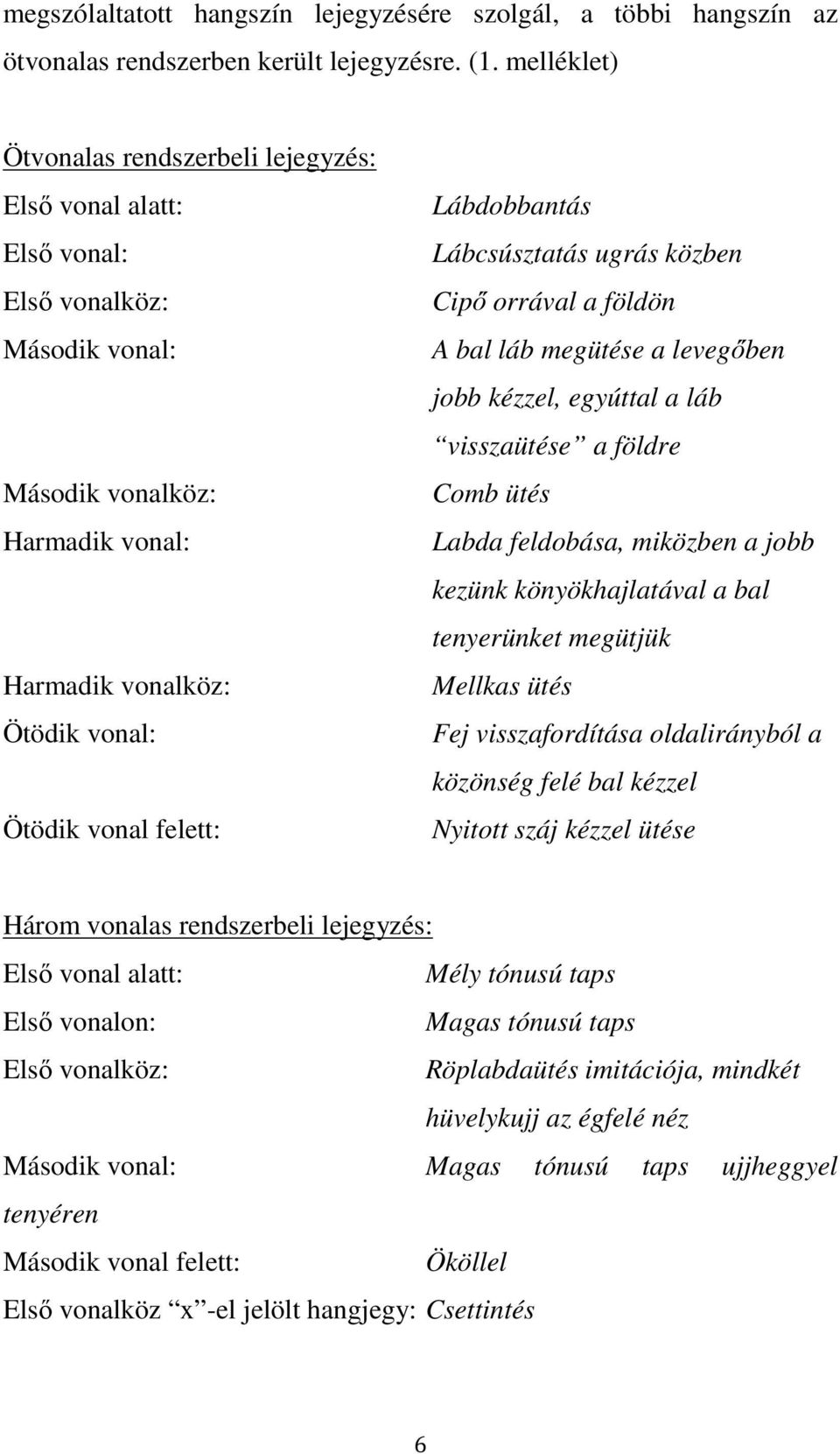 Lábdobbantás Lábcsúsztatás ugrás közben Cipő orrával a földön A bal láb megütése a levegőben jobb kézzel, egyúttal a láb visszaütése a földre Comb ütés Labda feldobása, miközben a jobb kezünk