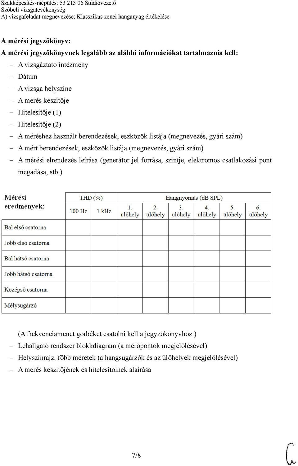 A mérési elrendezés leírása (generátor jel forrása, szintje, elektromos csatlakozási pont megadása, stb.) (A frekvenciamenet görbéket csatolni kell a jegyzőkönyvhöz.